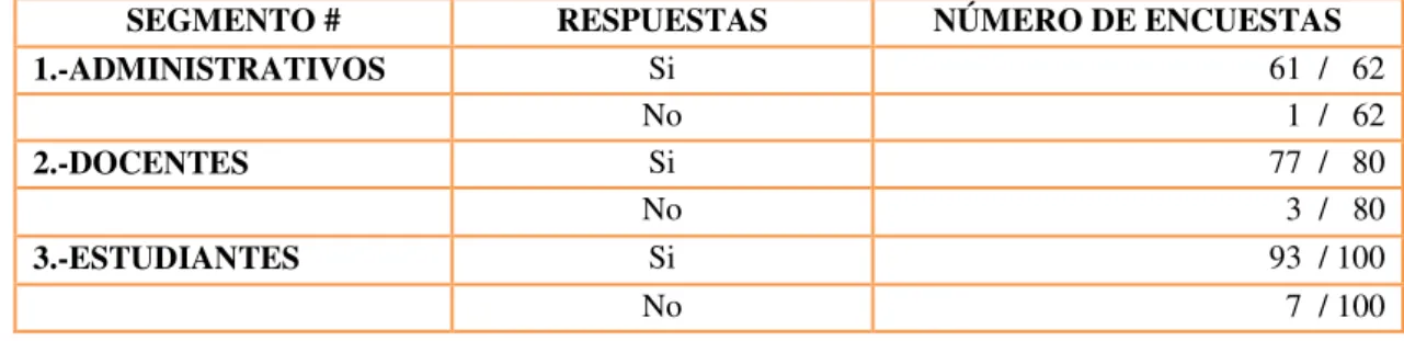Cuadro Nº 2: determinando de aciertos 