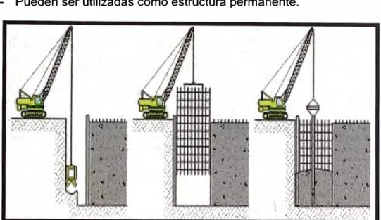 Figura 2.9: Construcción de Muros Diafragma vaciados in-situ. 