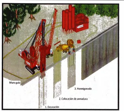 Figura 4.1: Etapas de la construcción de los muros anclados 