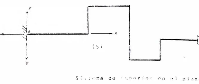 Figura 3.2  Segundo método 