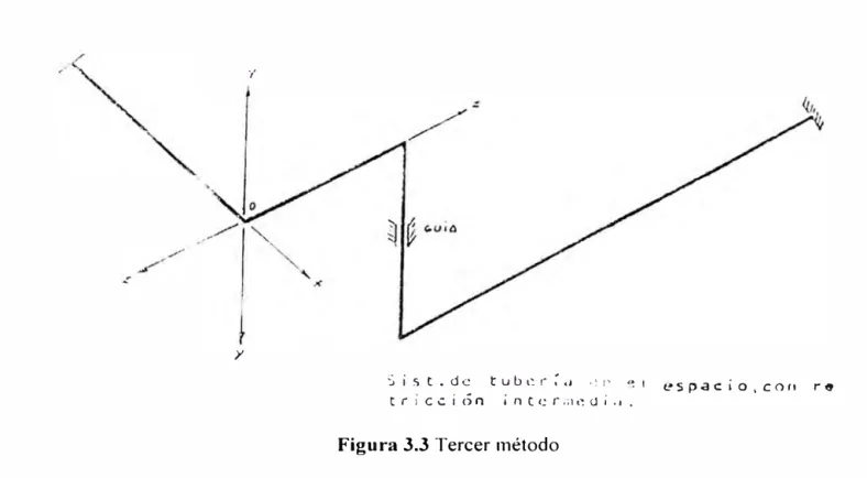 Figura 3.4  Cuarto método