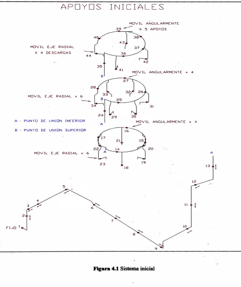 Figura 4.1 Sistema inicial 