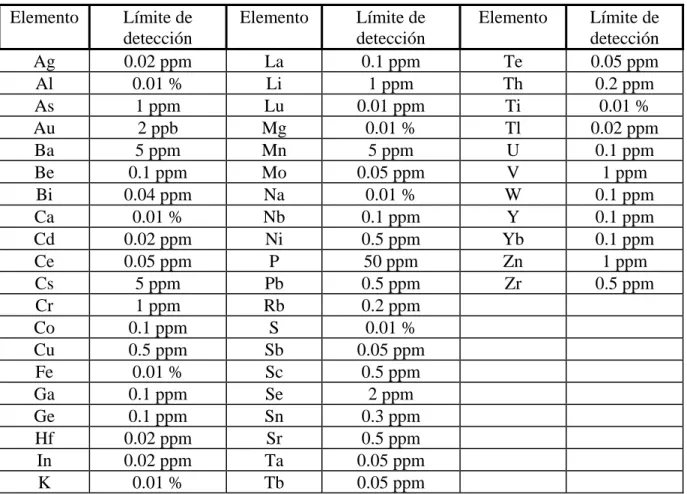 TABLA III 
