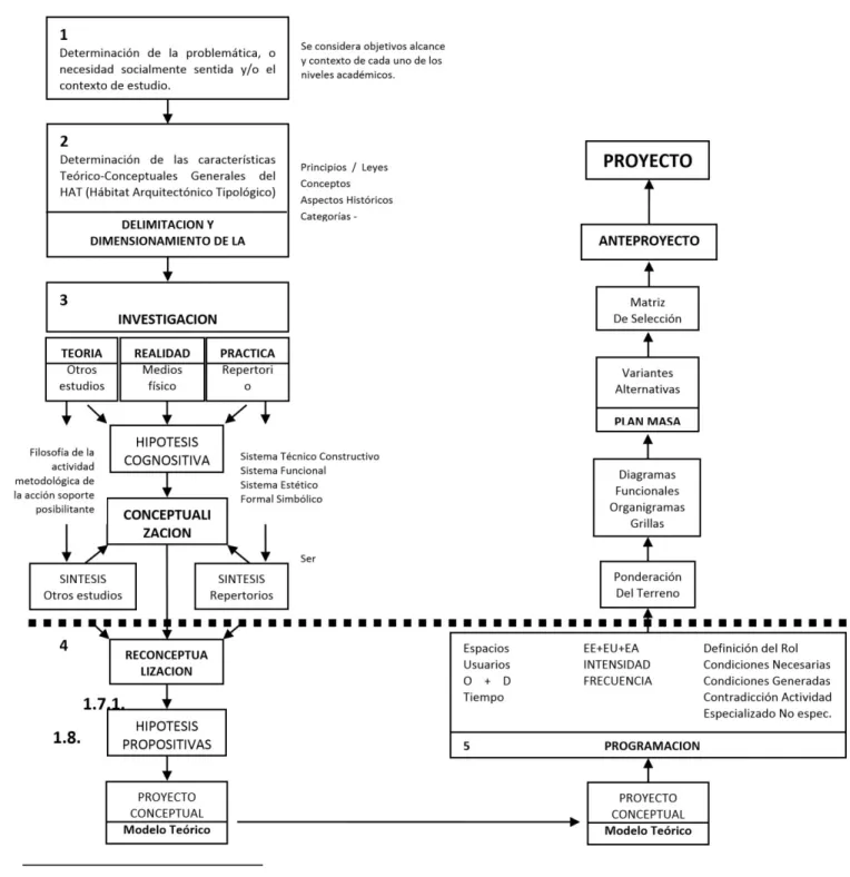 Cuadro 1: Dialéctica de lo Concreto de Karel Kosik 8 . 