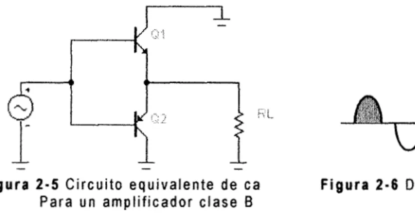 Figura 2.5  Circuito  equivalente  de  ca  Figura  2-6  Distorsión  de  cruce - 