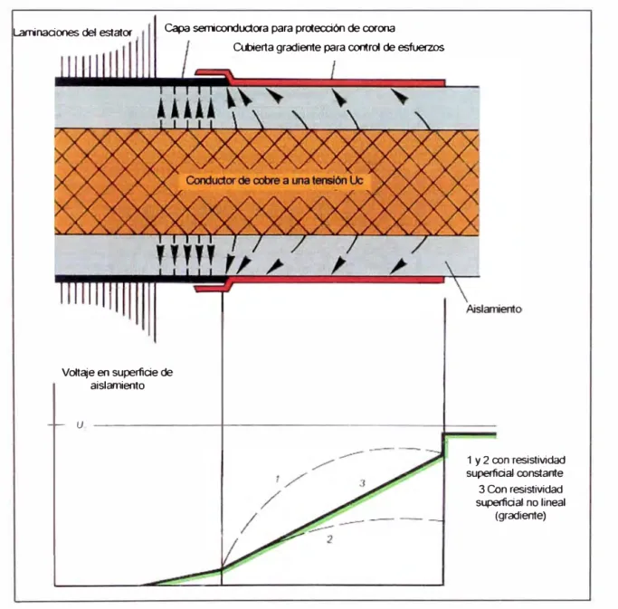 Fig.  3.8.-Aislamiento en cabezales con gr:aduación de campo 