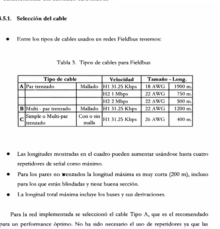 Tabla 3.  Tipos de cables para Fieldbus 