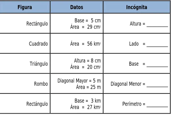Figura  Datos  Incógnita 