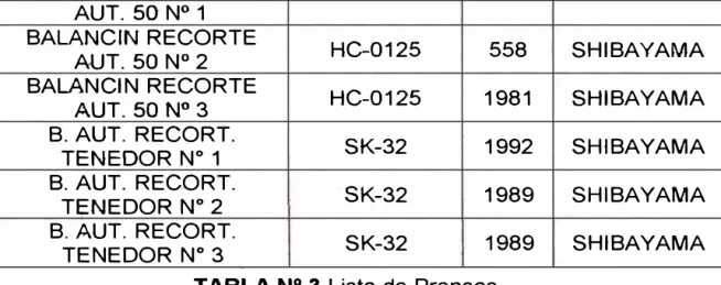 TABLA N º  3 Lista de Prensas 
