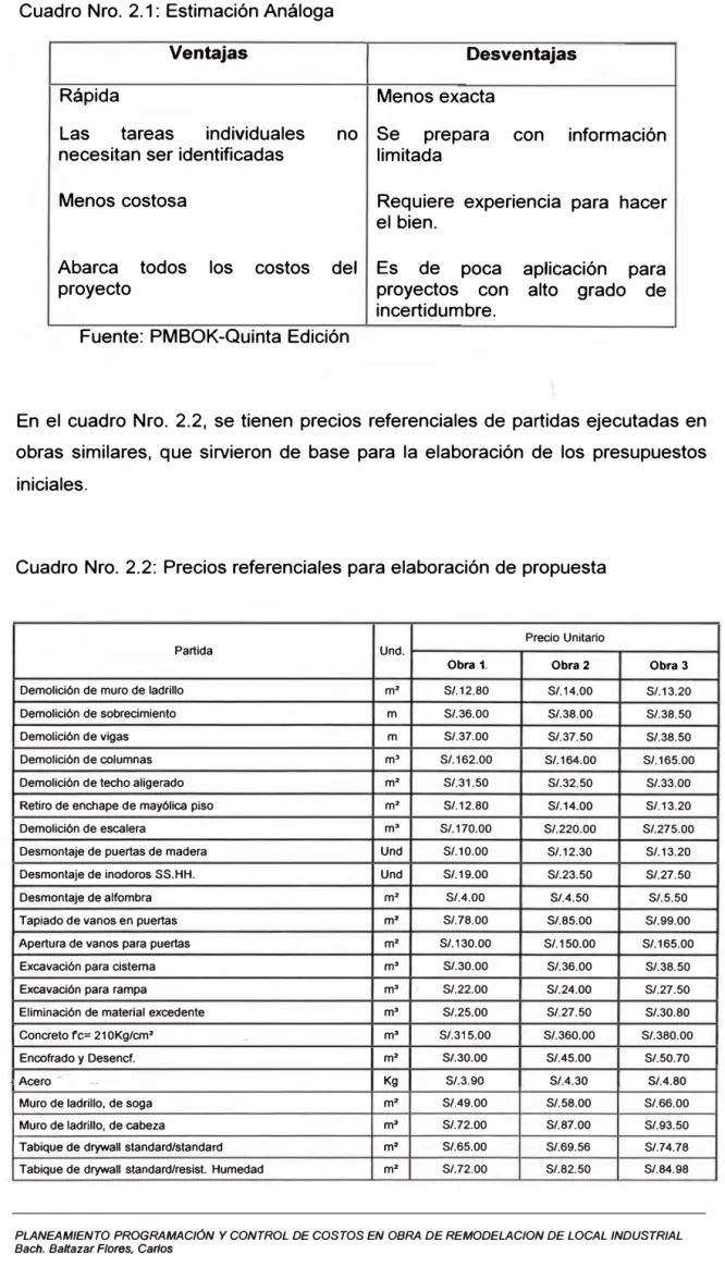 Cuadro Nro. 2.1 :  Estimación Análoga  Ventajas 
