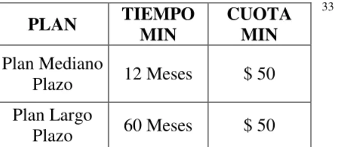 Tabla 3: Condiciones Mínimas para Ahorro 