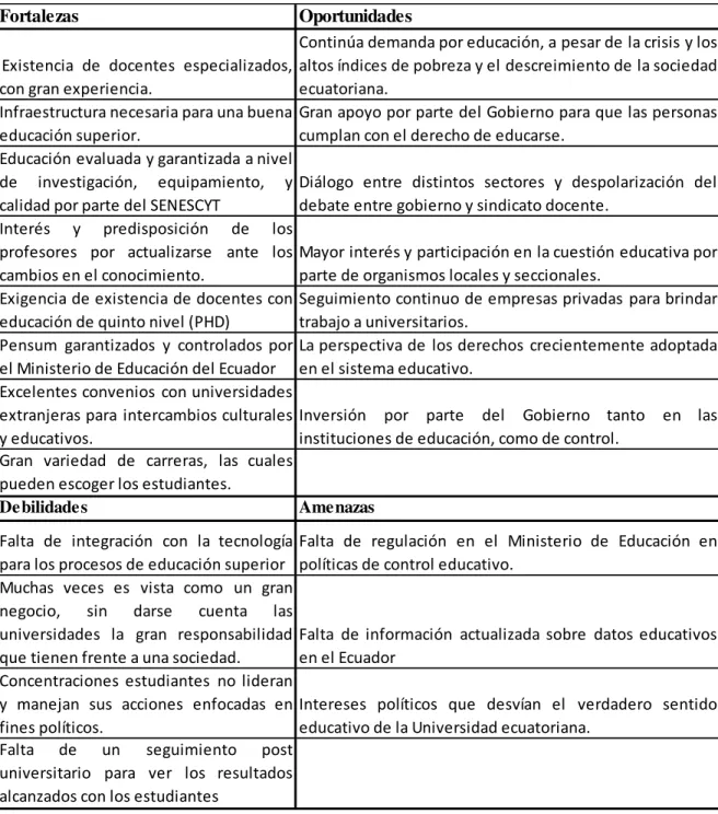 Tabla 7: Análisis FODA 