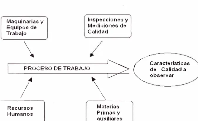 Fig  16:  Proceso inicial 