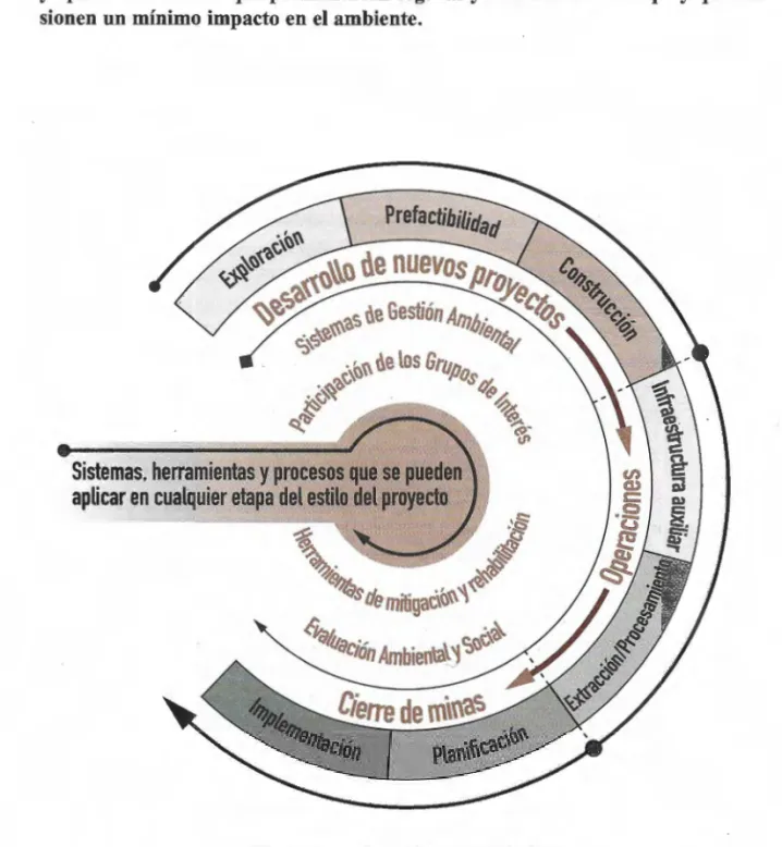 FIG.  1.1  Etapas  de planificación  (ICMM, 2006). 
