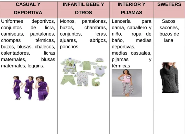 Cuadro 2: Prendas de vestir 