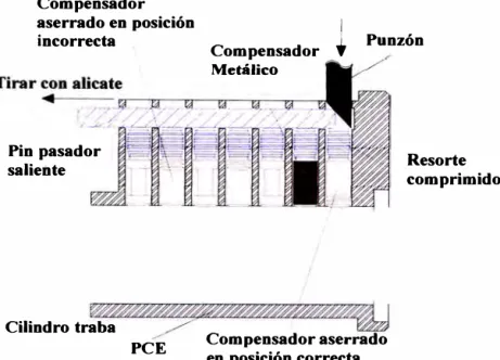 Figura 2.23: Prueba de inspección de cargado de compensadores en el PCE 