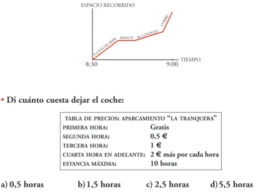 TABLA DE PRECIOS :  APARCAMIENTO “ LA TRANQUERA ” PRIMERA HORA : Gratis