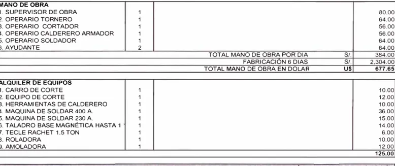 Cuadro N º  1  SI. SI.  U$ U$  80.00 64.00 56.00 56.00 64.00 64.00 384.00 2,304.00 677.65 10.00 12.00 10.00 36.00 15.00 14.00 6.00 10.00 12.00 125.00  3,131.8'.91 