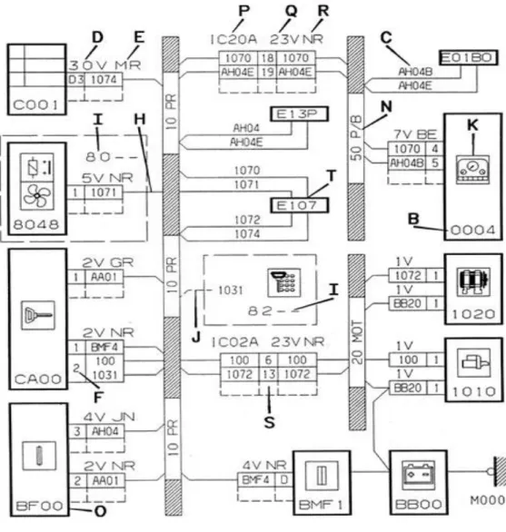 Figura 5. 6: Esquema donde se representan los mazos de cables que interconectan los  distintos componentes del automóvil 125
