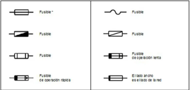 Tabla 2. 2: Símbolos de Fusibles 55