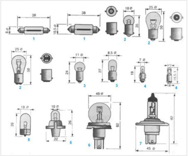 Figura 3. 3: Tipos de Lámparas Utilizadas en el Automóvil  81                                                            