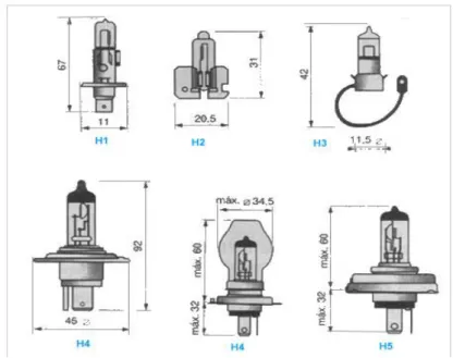 Figura 3. 4: Tipos de Lámparas Halógenas  83                                                            