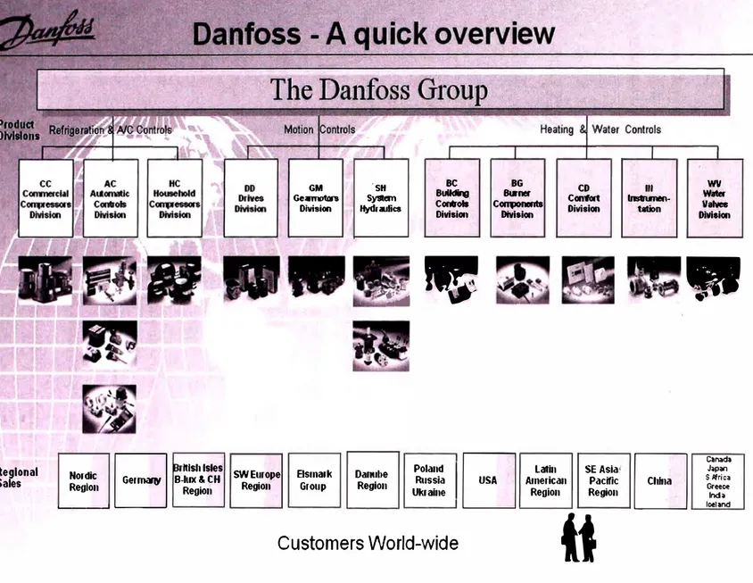 Fig.  17 Líneas de productos fabricadas por Danfoss. 