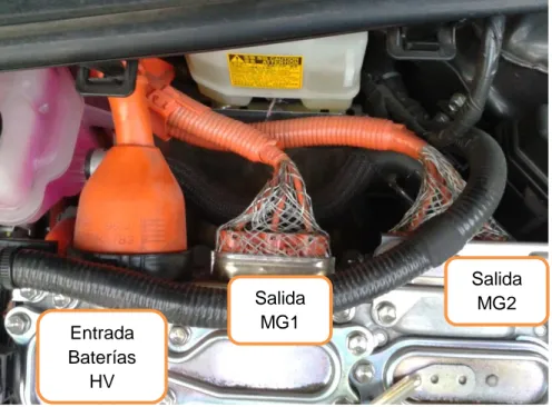 Figura 2. 27 Cables HV conexiones inversor  Acosta, José. (2013) Entrada  Baterías HV Salida MG1  Salida MG2 