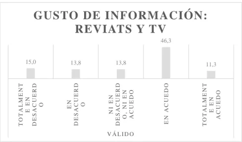 Ilustración 10 Gusto de información revistas y TV. Fuente Propia 