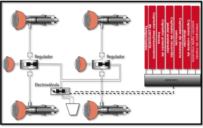 Figura 1.11.- Esquema de funcionamiento amortiguación Hidroactiva    Diagrama realizado por Jhonnathan García  