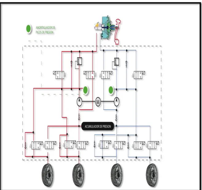 Figura 1. 15. .- Diagrama hidráulico del sistema de control de tracción  Diagrama realizado por Jhonnathan García 