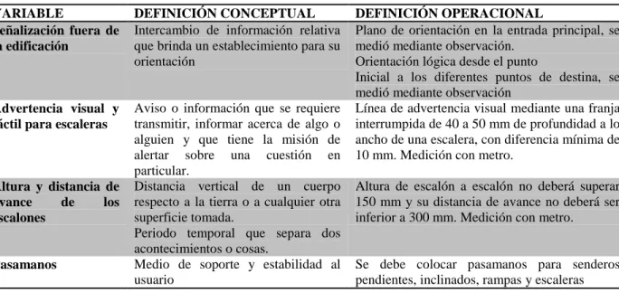 Tabla 3. Variables 