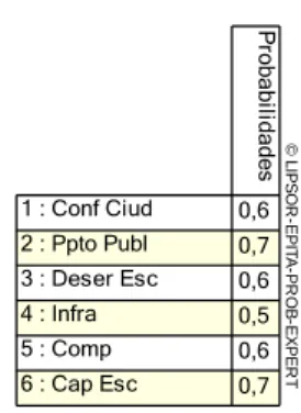 Figura 9. Probabilidad Simple Ciro Lemus Sánchez 