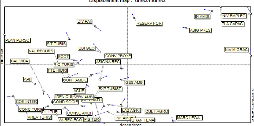 Figura 6. Mapa de desplazamiento.