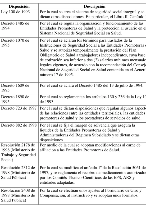 Tabla 1: Disposiciones legales sobre EPS 