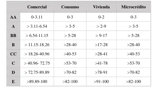 Tabla 3 calificación del riesgo 