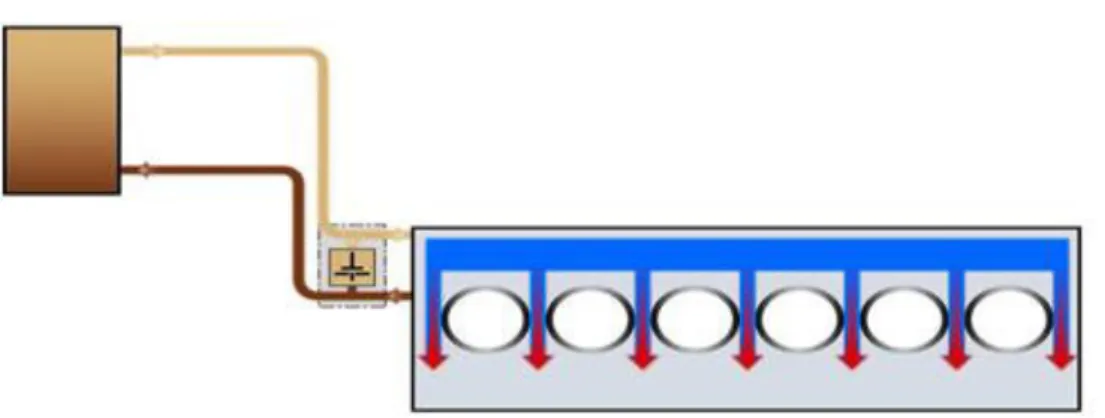 Figura 1.9 Sistema de Refrigeración de Aceite 10