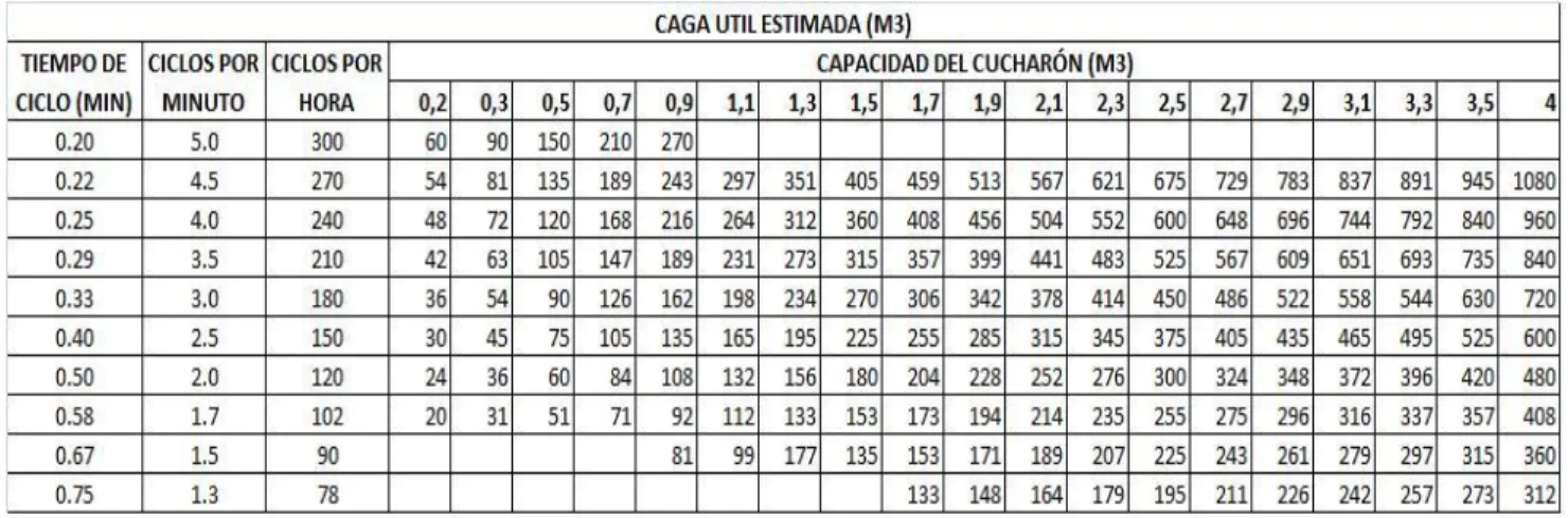 Tabla 1.12: Carga Útil Estimada 