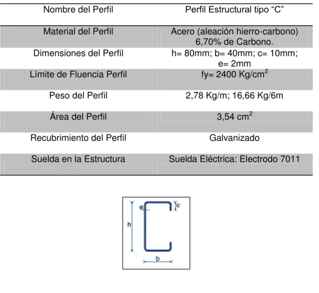 Tabla 2.1 Datos Técnicos Perfil Estructural. 