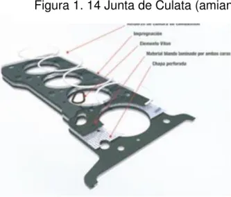 Figura 1. 14 Junta de Culata (amianto) 