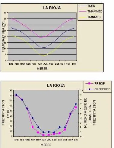 Tabla xx2:  Precipitaciones  registradas en el sector oriental. 