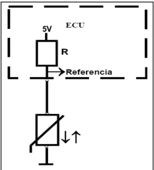 Figura 3.7 Circuito del sensor ECT. 50