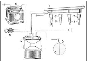 Figura 2.5 Esquema de encendido electrónico sin distribuidor. 42