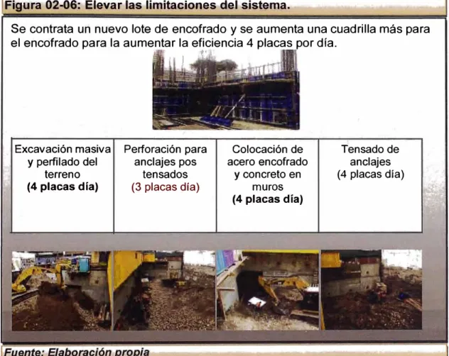 Figura 02-06:  Elevar las limitaciones del sistema. 