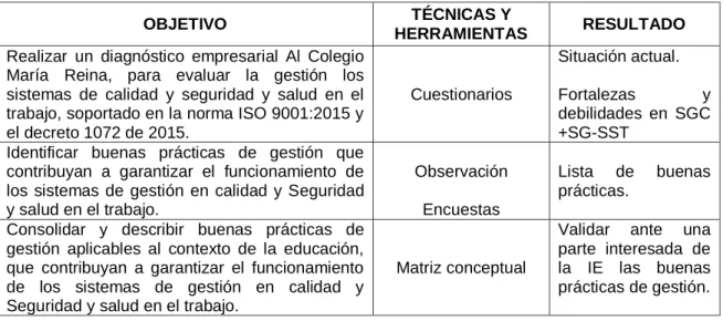 Tabla 1. Matriz comparativa  