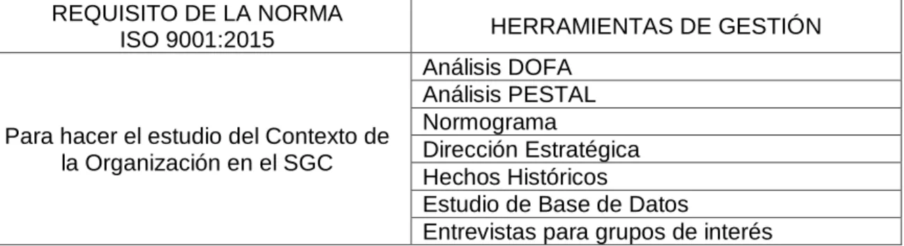 Tabla 2. Matriz conceptual Contexto  