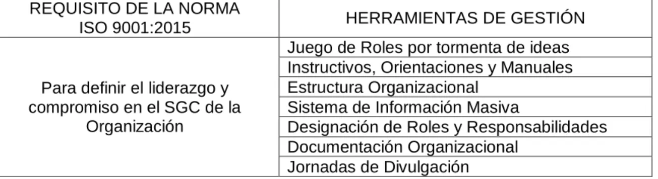 Tabla 3. Matriz conceptual Liderazgo  