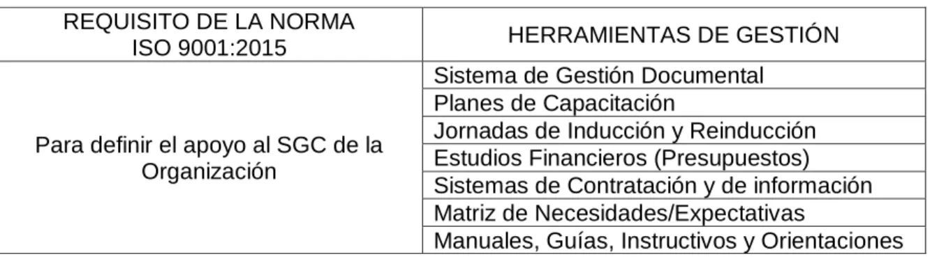 Tabla 6. Matriz conceptual de Operación