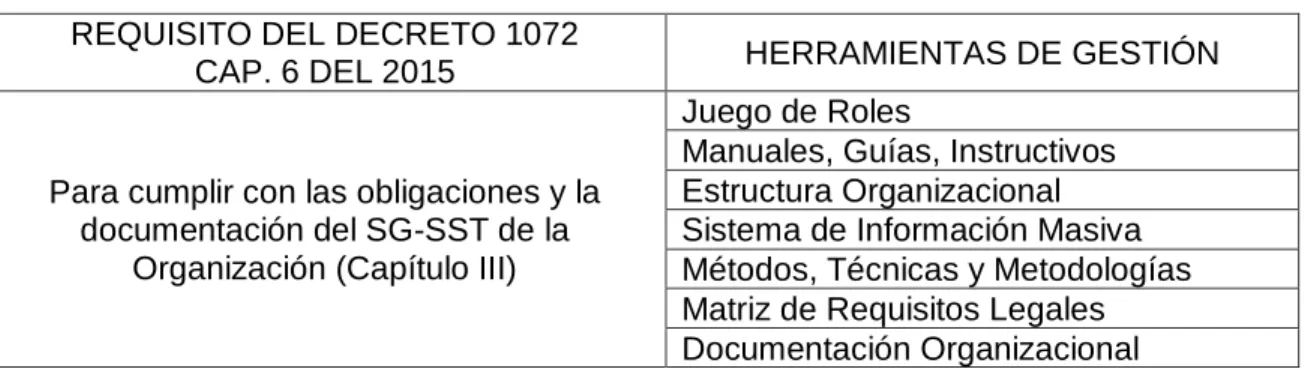 Tabla 10. Matriz conceptual Obligación de los Empleadores y la Documentación 