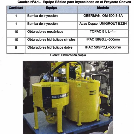 Cuadro N º 3.1.- Equipo Básico p�ra Inyecciones en el Proyecto Cheves  ', 